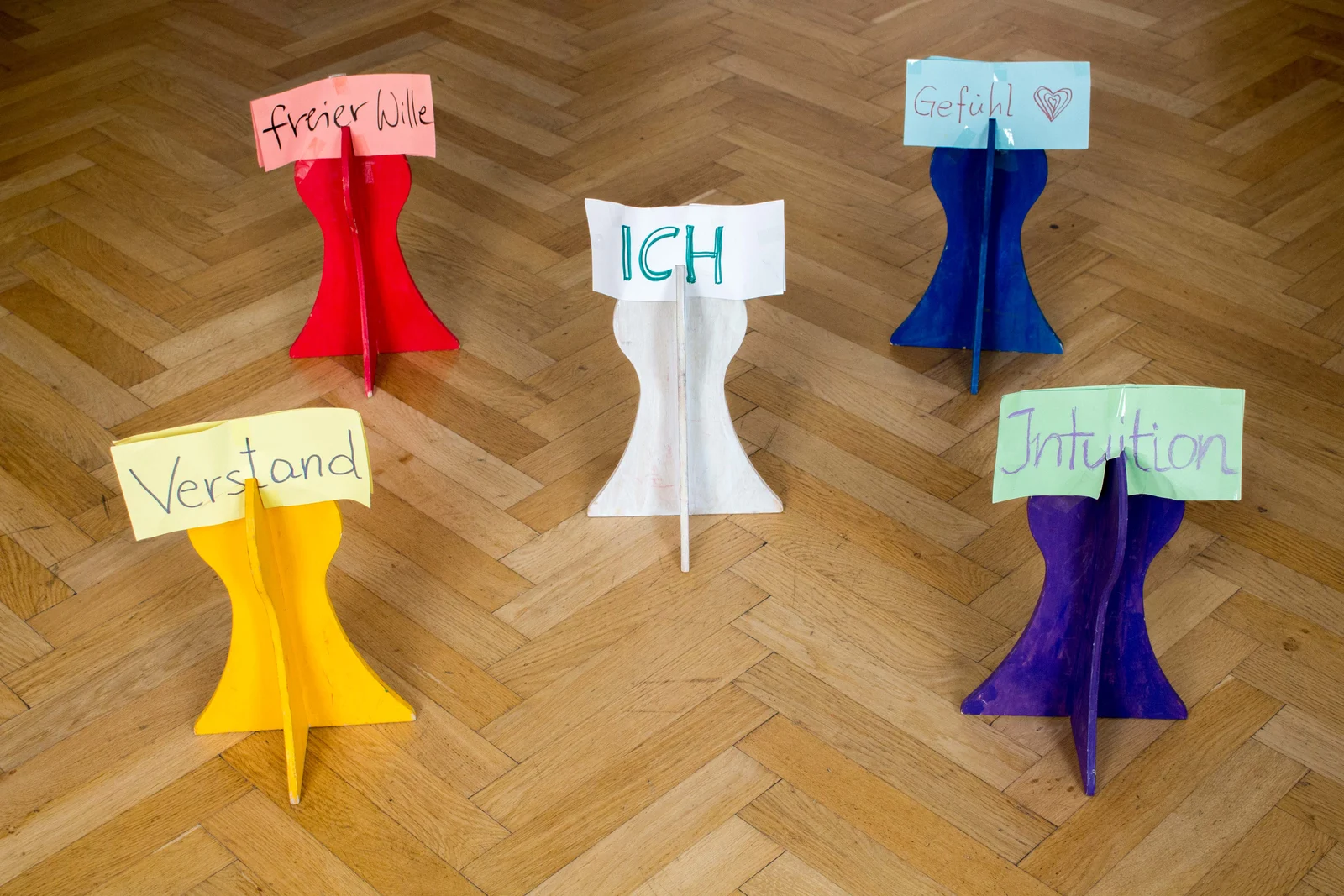 Grafik „Die 5 inneren Instanzen“ – Modell der inneren Entscheidungsebenen